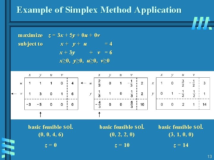 Example of Simplex Method Application maximize z = 3 x + 5 y + Example of Simplex Method Application maximize z = 3 x + 5 y +