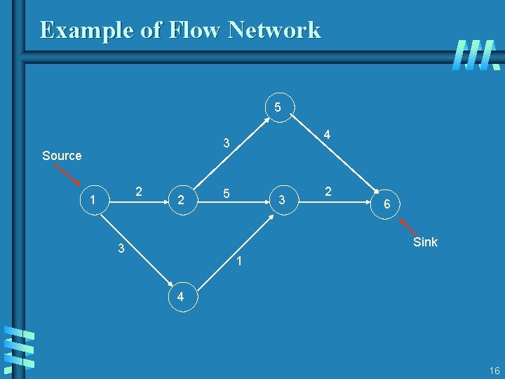 Example of Flow Network 5 4 3 Source 2 1 2 5 3 2 Example of Flow Network 5 4 3 Source 2 1 2 5 3 2