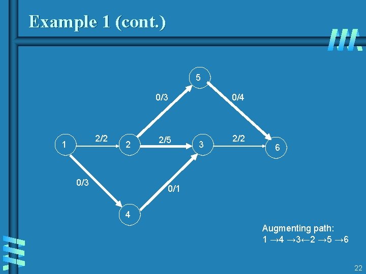 Example 1 (cont. ) 5 0/3 2/2 1 2 0/3 2/5 0/4 3 2/2 Example 1 (cont. ) 5 0/3 2/2 1 2 0/3 2/5 0/4 3 2/2