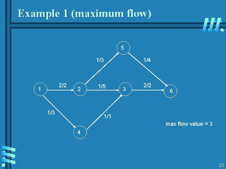 Example 1 (maximum flow) 5 1/3 2/2 1 2 1/3 1/5 1/4 3 2/2 Example 1 (maximum flow) 5 1/3 2/2 1 2 1/3 1/5 1/4 3 2/2