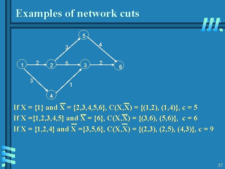 Examples of network cuts 5 4 3 2 1 2 3 5 3 2 Examples of network cuts 5 4 3 2 1 2 3 5 3 2
