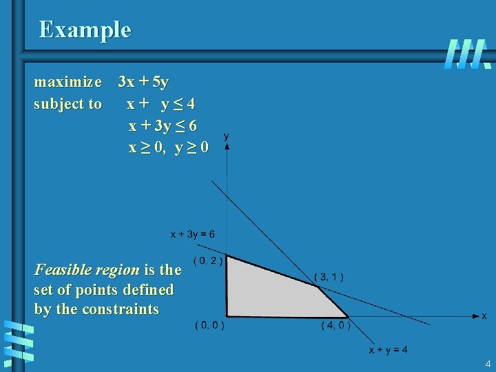 Example maximize 3 x + 5 y subject to x+ y≤ 4 x + Example maximize 3 x + 5 y subject to x+ y≤ 4 x +