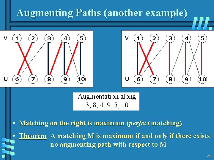 Augmenting Paths (another example) V 1 2 3 4 5 U 6 7 8 Augmenting Paths (another example) V 1 2 3 4 5 U 6 7 8