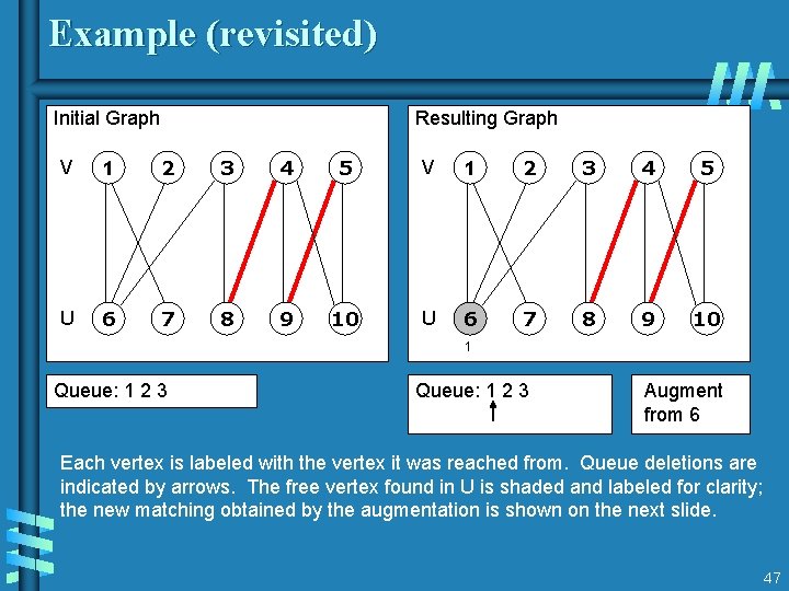 Example (revisited) Initial Graph Resulting Graph V 1 2 3 4 5 U 6 Example (revisited) Initial Graph Resulting Graph V 1 2 3 4 5 U 6