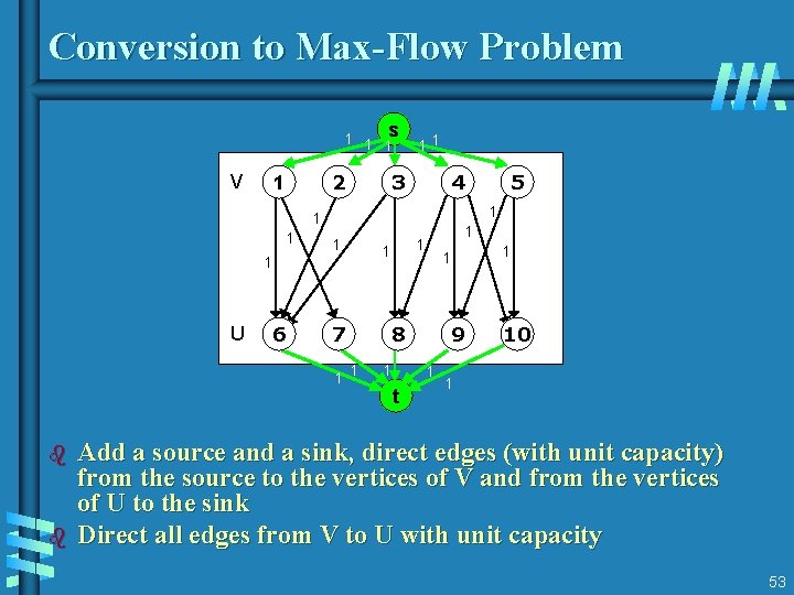 Conversion to Max-Flow Problem s 1 1 1 V 2 1 11 3 4 Conversion to Max-Flow Problem s 1 1 1 V 2 1 11 3 4