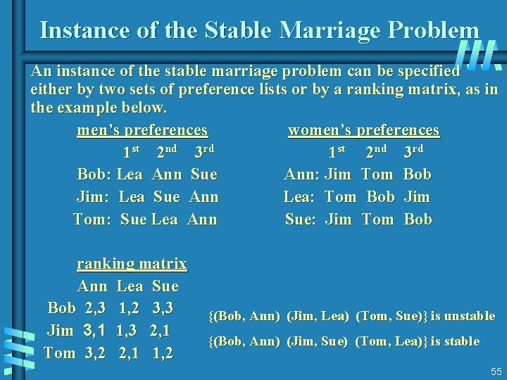 Instance of the Stable Marriage Problem An instance of the stable marriage problem can Instance of the Stable Marriage Problem An instance of the stable marriage problem can