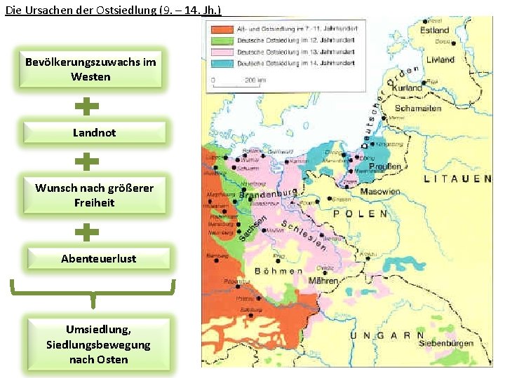 Die Ursachen der Ostsiedlung (9. – 14. Jh. ) Bevölkerungszuwachs im Westen Landnot Wunsch