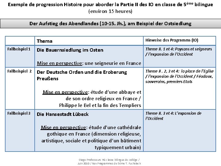 Exemple de progression Histoire pour aborder la Partie II des IO en classe de