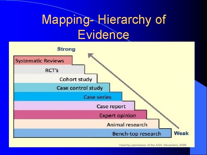 Mapping- Hierarchy of Evidence Mapping- Hierarchy of Evidence