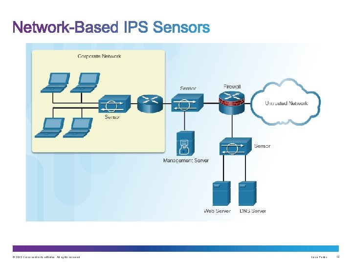 © 2013 Cisco and/or its affiliates. All rights reserved. Cisco Public 12 