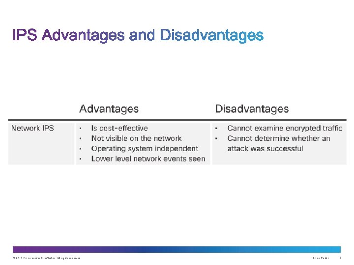 © 2013 Cisco and/or its affiliates. All rights reserved. Cisco Public 15 