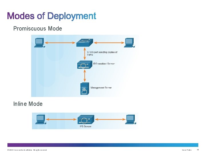 Promiscuous Mode Inline Mode © 2013 Cisco and/or its affiliates. All rights reserved. Cisco