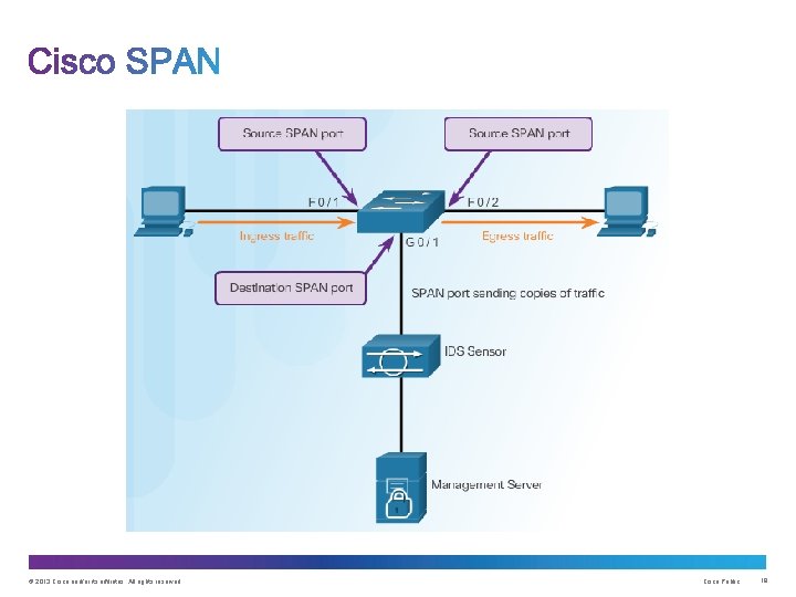 © 2013 Cisco and/or its affiliates. All rights reserved. Cisco Public 19 