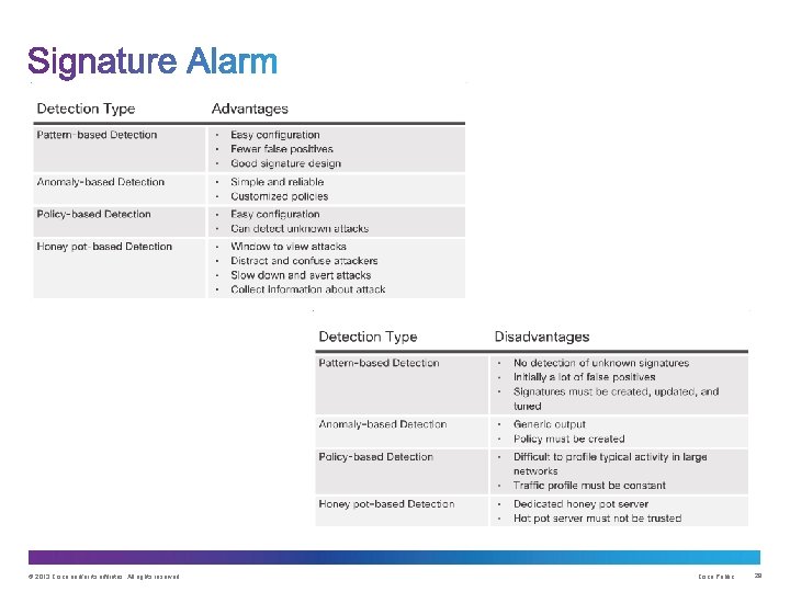 © 2013 Cisco and/or its affiliates. All rights reserved. Cisco Public 29 