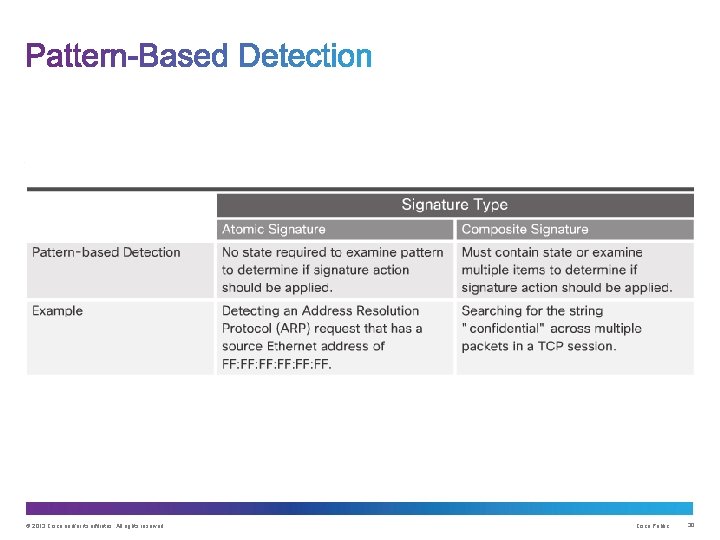 © 2013 Cisco and/or its affiliates. All rights reserved. Cisco Public 30 