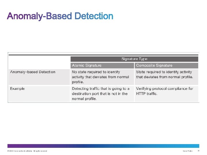 © 2013 Cisco and/or its affiliates. All rights reserved. Cisco Public 31 