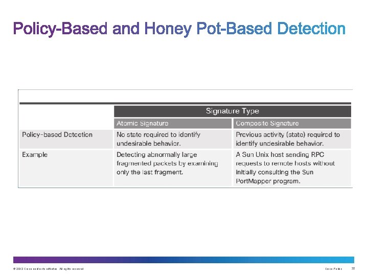 © 2013 Cisco and/or its affiliates. All rights reserved. Cisco Public 32 