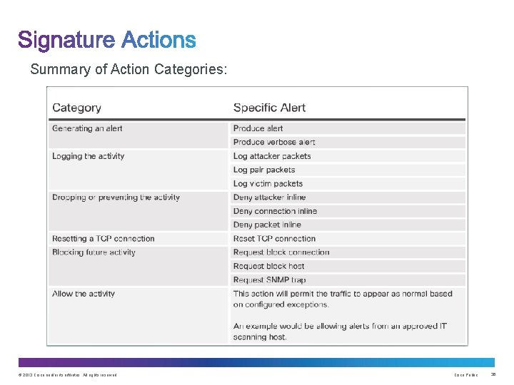 Summary of Action Categories: © 2013 Cisco and/or its affiliates. All rights reserved. Cisco