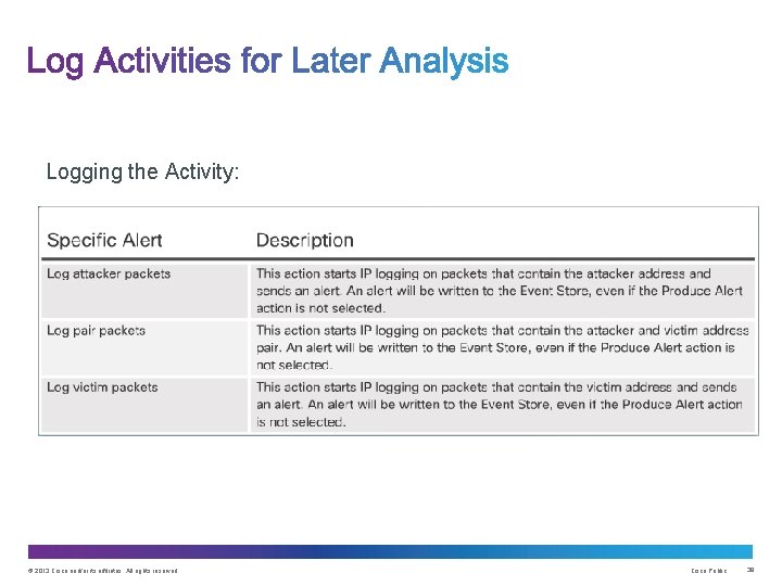 Logging the Activity: © 2013 Cisco and/or its affiliates. All rights reserved. Cisco Public