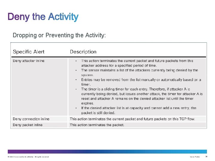 Dropping or Preventing the Activity: © 2013 Cisco and/or its affiliates. All rights reserved.