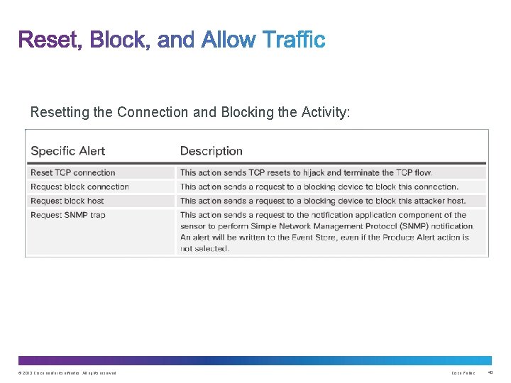 Resetting the Connection and Blocking the Activity: © 2013 Cisco and/or its affiliates. All