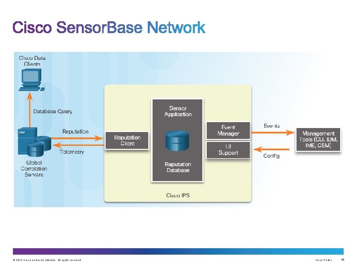 © 2013 Cisco and/or its affiliates. All rights reserved. Cisco Public 48 