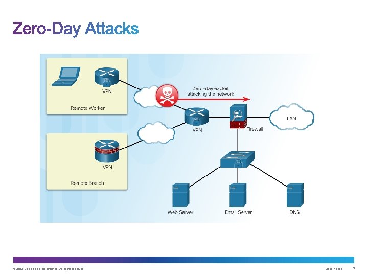 © 2013 Cisco and/or its affiliates. All rights reserved. Cisco Public 5 