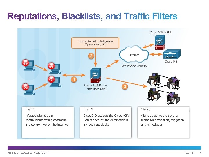 © 2013 Cisco and/or its affiliates. All rights reserved. Cisco Public 51 