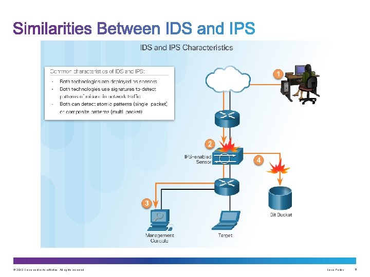 © 2013 Cisco and/or its affiliates. All rights reserved. Cisco Public 8 