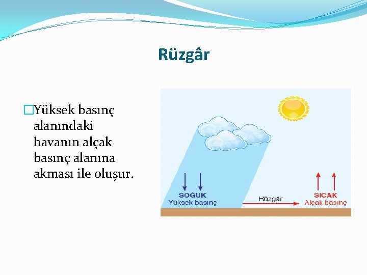 Rüzgâr �Yüksek basınç alanındaki havanın alçak basınç alanına akması ile oluşur. 
