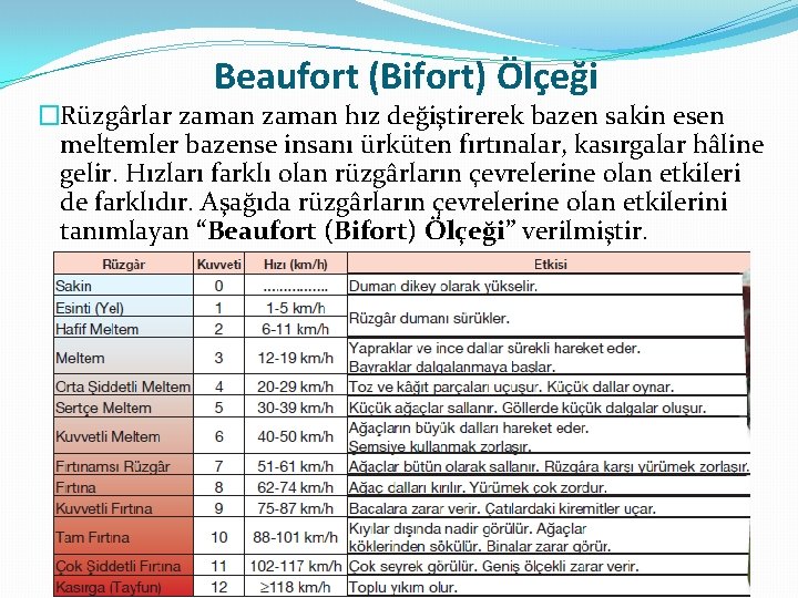 Beaufort (Bifort) Ölçeği �Rüzgârlar zaman hız değiştirerek bazen sakin esen meltemler bazense insanı ürküten