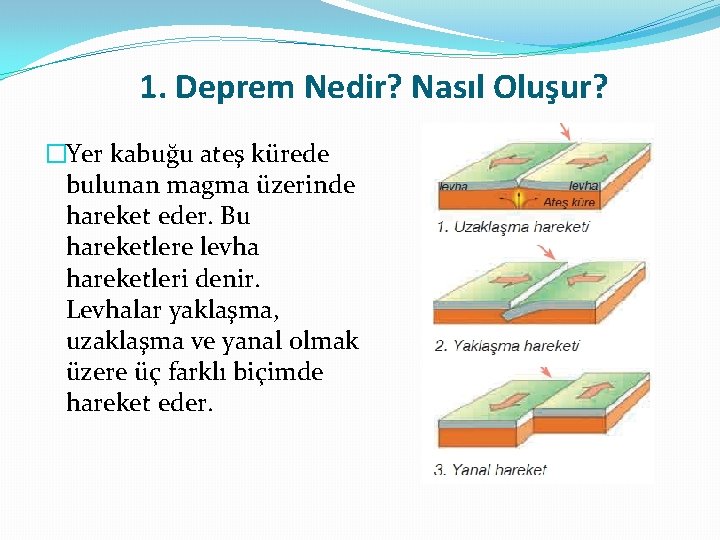 1. Deprem Nedir? Nasıl Oluşur? �Yer kabuğu ateş kürede bulunan magma üzerinde hareket eder.