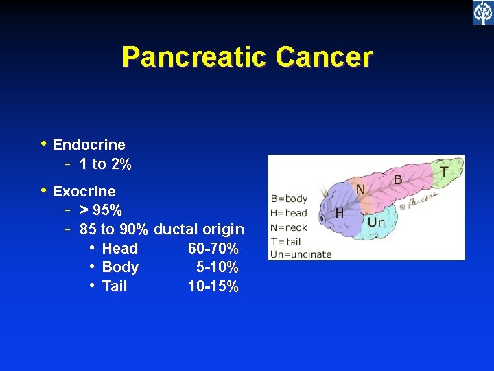 Pancreatic Cancer • Endocrine - 1 to 2% • Exocrine - > 95% -