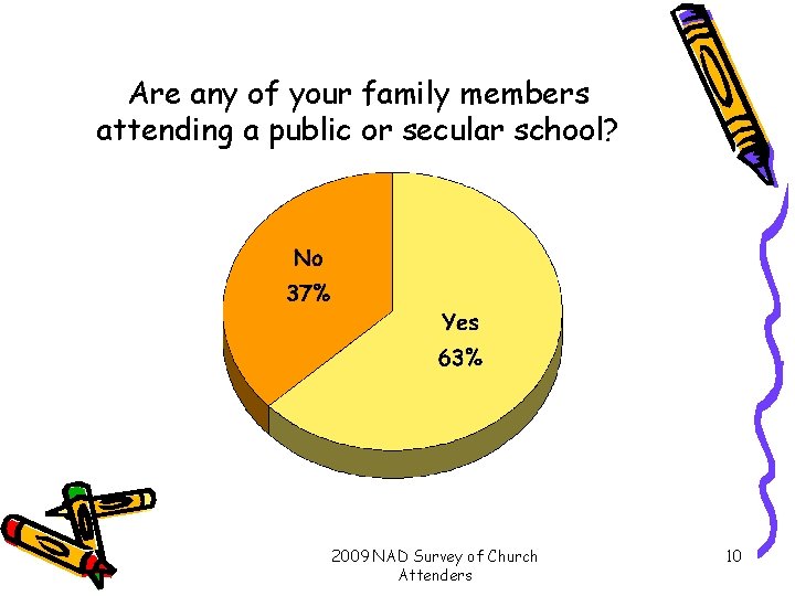 Are any of your family members attending a public or secular school? 2009 NAD