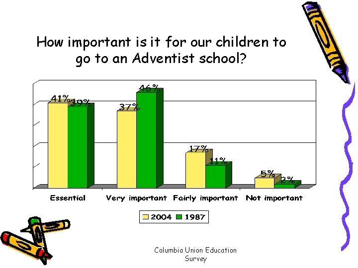 How important is it for our children to go to an Adventist school? Columbia