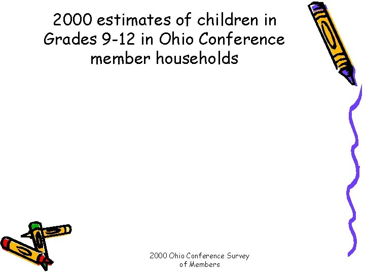 2000 estimates of children in Grades 9 -12 in Ohio Conference member households 2000