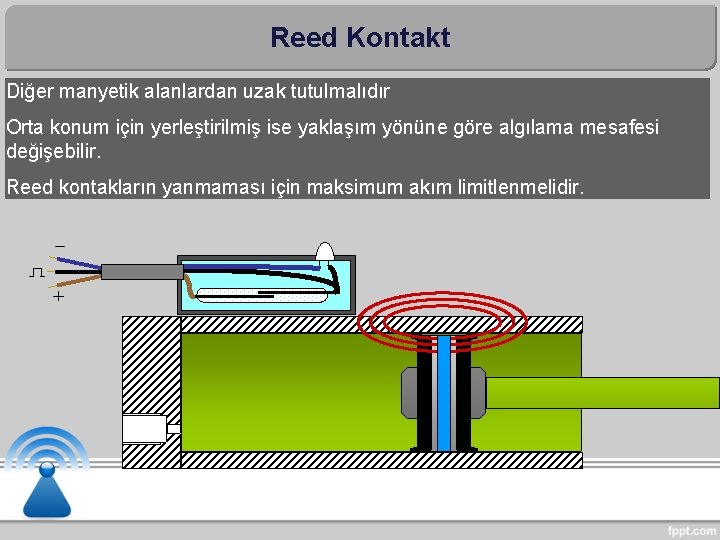 Reed Kontakt Diğer manyetik alanlardan uzak tutulmalıdır Orta konum için yerleştirilmiş ise yaklaşım yönüne