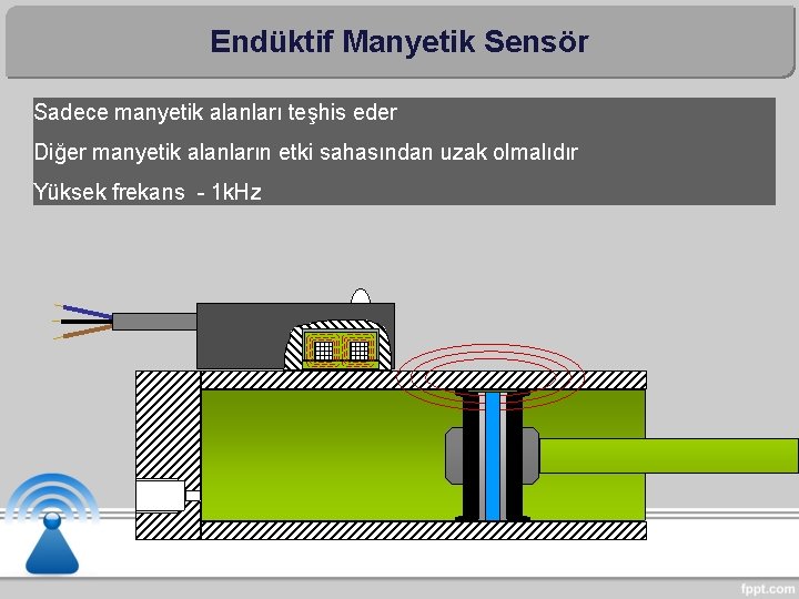 Endüktif Manyetik Sensör Sadece manyetik alanları teşhis eder Diğer manyetik alanların etki sahasından uzak