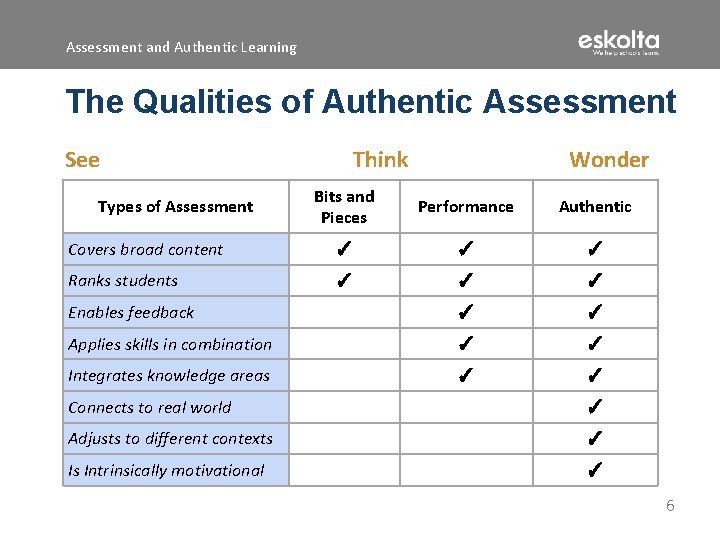 Assessment and Authentic Learning The Qualities of Authentic Assessment See Think Wonder Bits and