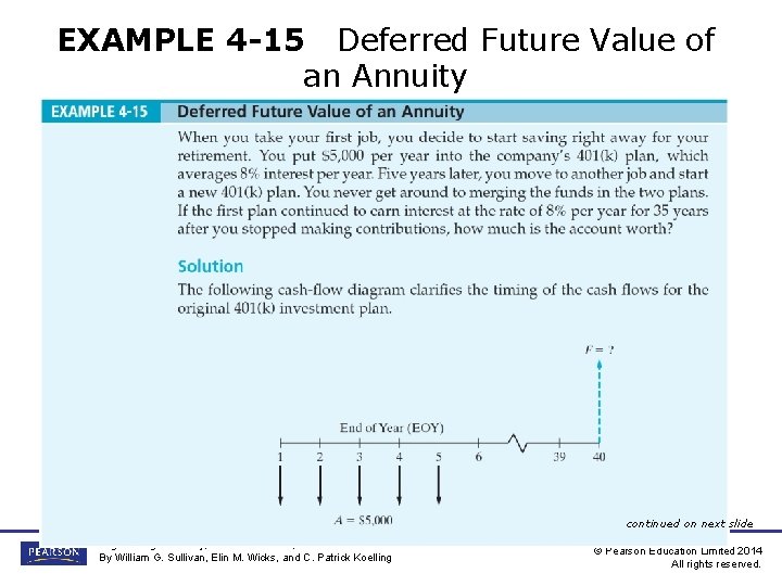 EXAMPLE 4 -15 Deferred Future Value of an Annuity continued on next slide Engineering