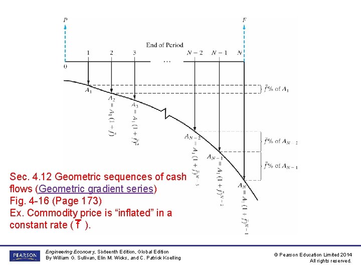 Sec. 4. 12 Geometric sequences of cash flows (Geometric gradient series) Fig. 4 -16