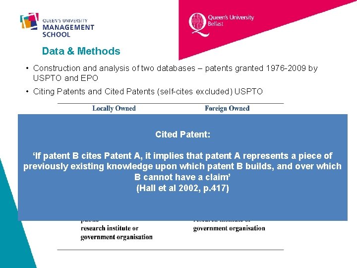 Data & Methods • Construction and analysis of two databases – patents granted 1976