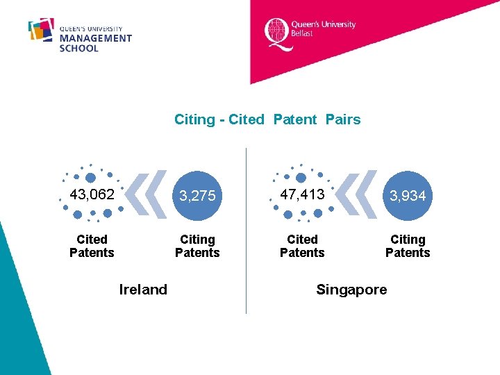 Citing - Cited Patent Pairs 43, 062 3, 275 47, 413 3, 934 Cited