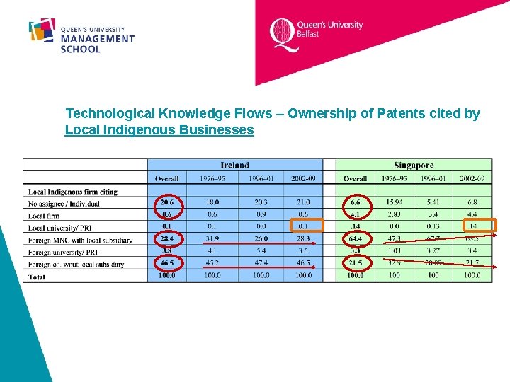 Technological Knowledge Flows – Ownership of Patents cited by Local Indigenous Businesses 