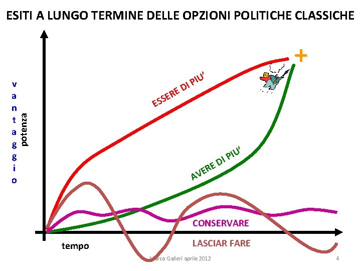 ESITI A LUNGO TERMINE DELLE OPZIONI POLITICHE CLASSICHE I D E R E S