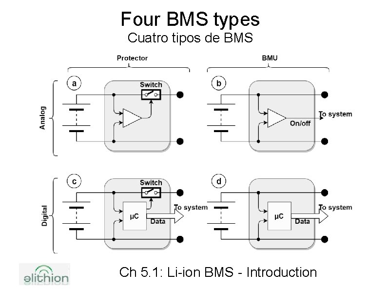 Liion batteries and applications Bateras de iones de
