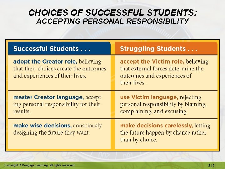 CHOICES OF SUCCESSFUL STUDENTS: ACCEPTING PERSONAL RESPONSIBILITY Copyright © Cengage Learning. All rights reserved.