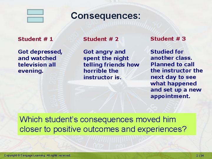 Consequences: Student # 1 Student # 2 Student # 3 Got depressed, and watched
