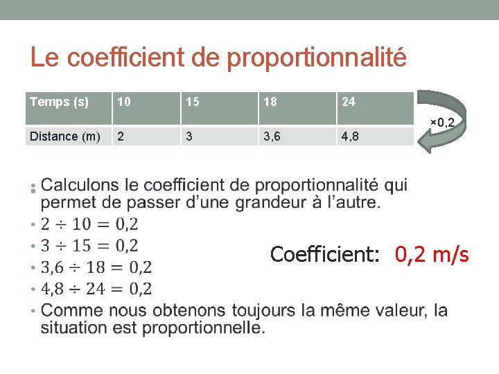 Le coefficient de proportionnalité Temps (s) 10 15 18 24 × 0, 2 Distance