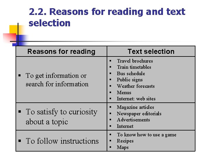2. 2. Reasons for reading and text selection Reasons for reading Text selection To